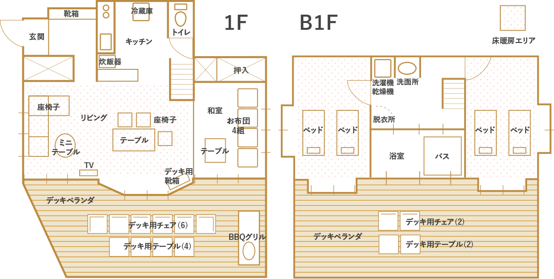 device