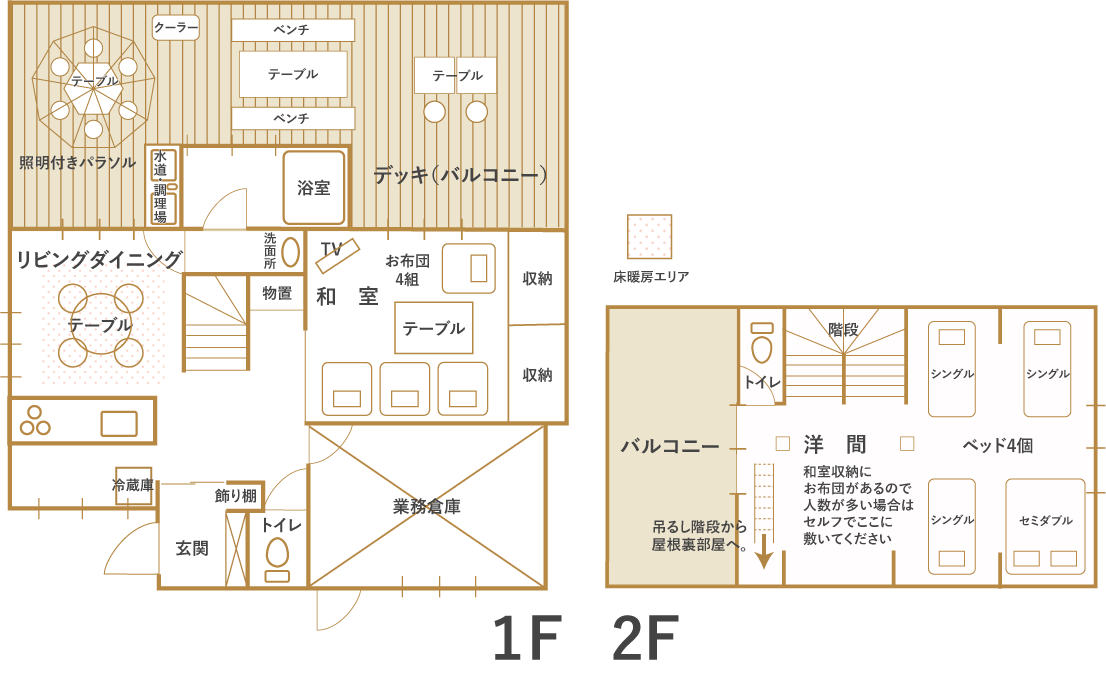 device